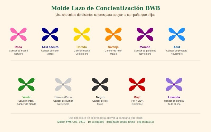 Molde para Chocolate Lazo de Concientización – 10 Cavidades | BWB 9819 - Imagen 3